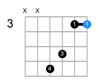 Guitar Bass or Ukulele Shapes of the Chord G Suspended 4th with G in bass Chord Farm